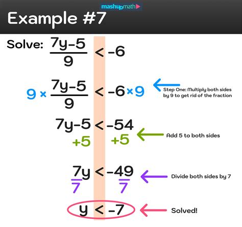 How To Solve Inequalities—step By Step Examples And Tutorial — Mashup Math