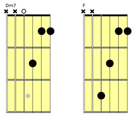 Dm7 Guitar Chord: 7 Ways To Play This Chord