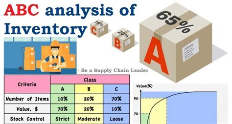 Abc Analysis Of Inventory