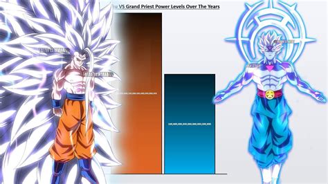 Goku VS Grand Priest POWER LEVELS 2023 Dragon Ball Super Power