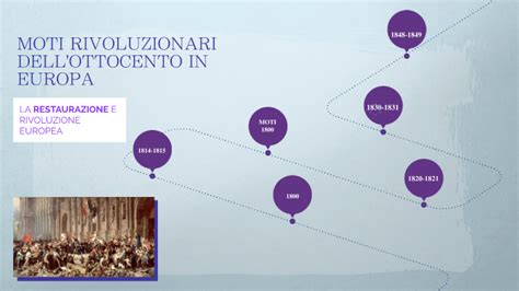 Moti Rivoluzionari Dell Ottocento In Europa By Irene Artini On Prezi