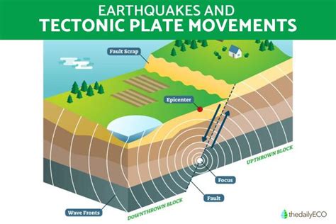 Difference Between Earthquake And Tremor Definition Causes And Magnitude