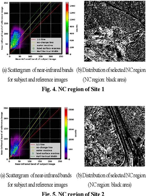 Figure 1 From Relative Radiometric Normalization For High Spatial Resolution Satellite Imagery