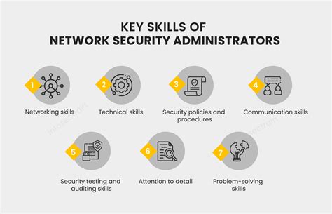 What Is A Network Security Administrator