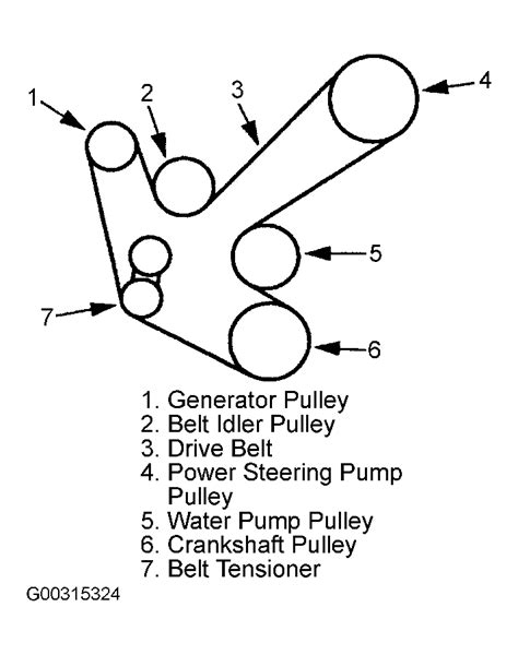 2003 Mazda B3000 Serpentine Belt Routing And Timing Belt Diagrams