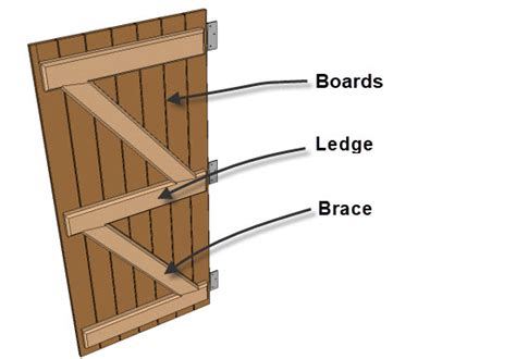 Building a shed door should be kept simple, but how simple a ...