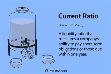 Current Ratio Explained With Formula And Examples Off