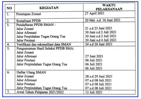 Ini Jadwal Pendaftaran PPDB SMA SMK Banten 2021 2022 Beragam Informasi