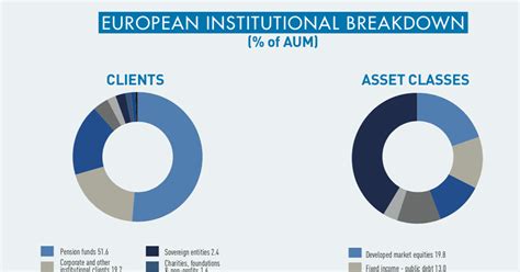 European Essentials 2021 Special Report IPE