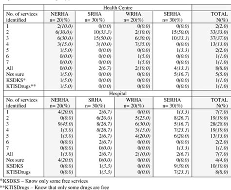 PDF The Abolition Of User Fees In The Jamaican Public Health System