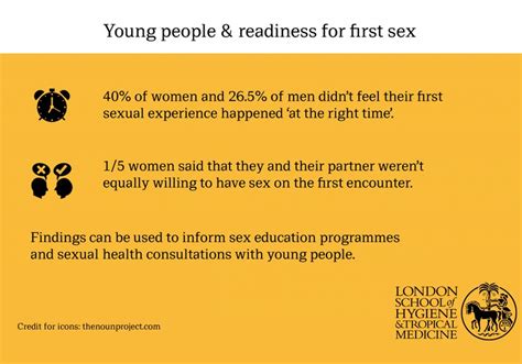 Readiness For First Sex Is About More Than Age For Many Young People In