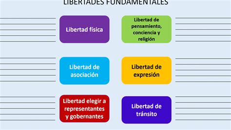 Diferencias Entre Derechos Humanos Y Garant As Individuales En M Xico