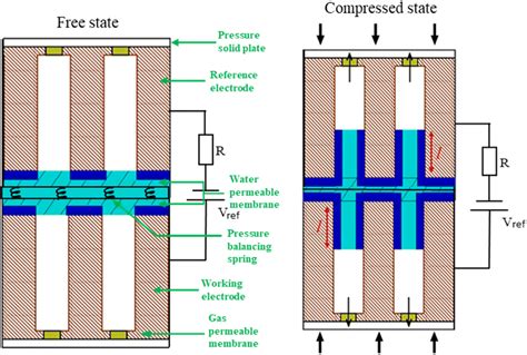 Ionotronics For Reverse Actuation Faraday Discussions Rsc Publishing