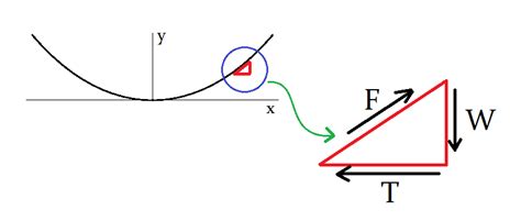 Hyperbolic Trigonometric Functions Brilliant Math And Science Wiki