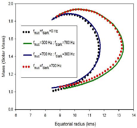 Figure 1 From Kinetic Energy Spectra And Angular Distributions Of