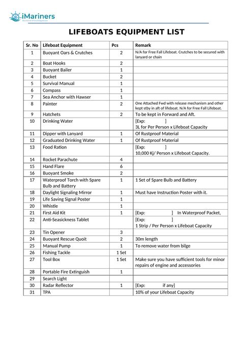Lifeboat Equipment (List / PDF / Pictures / Explanation)