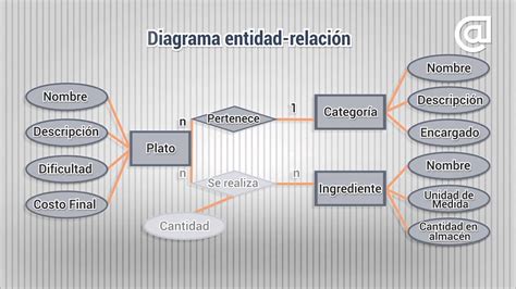 Diagrama Modelo Conceptual De Datos Top 105 Imagen Modelo C