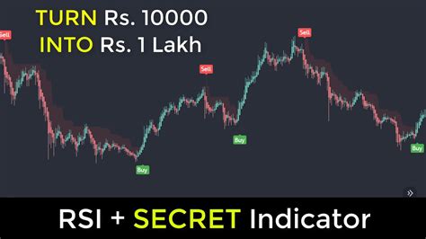 Crazy Rsi Trading Strategy With Secret Tradingview Buy Sell Indicator