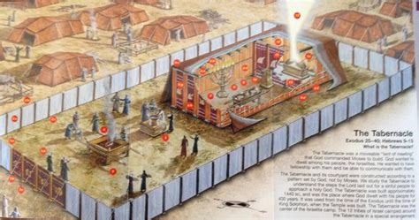 Diagram Of The Tabernacle In Exodus Tabernacle Exodus Diagra