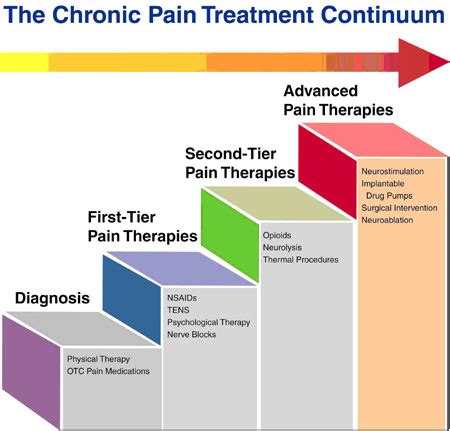 Pain Management and the Dangers of NSAIDs