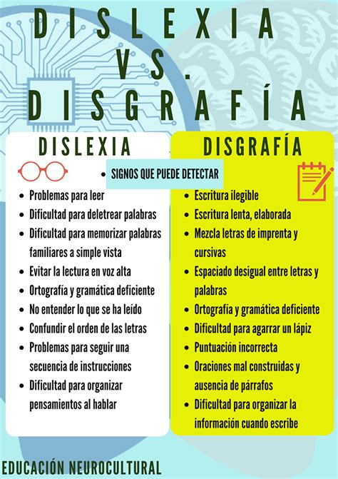 Dislexia Vs Disgraf A