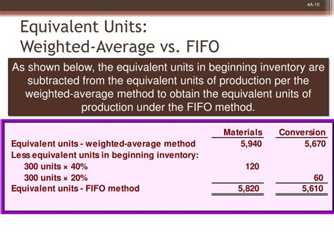 Ppt Fifo Method Powerpoint Presentation Free Download Id4093657