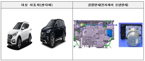 화재 가능성·조립 불량현대차 등 7개사 22만2천대 리콜 한경닷컴