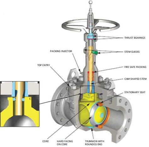 Rising Stem Ball Valve Indusrtrial Valve Manufacturer