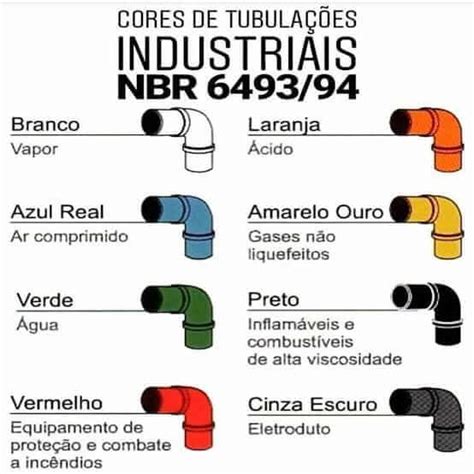 Abnt Nbr Normas Para Cores De Tubula Es Industriais Nf