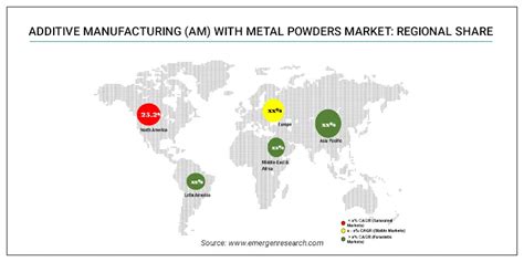 Additive Manufacturing With Metal Powders Market Size Share Industry