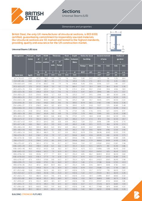 Pdf Sections Universal Beams Ub Dimensions And Properties