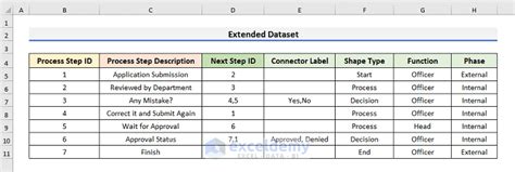 How To Create A Cross Functional Flowchart In Excel 3 Easy Ways