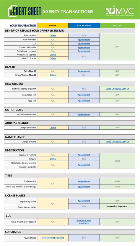 nj mvc appointment scheduling 1
