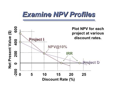 Advantages Of Using Npv Advantages And Disadvantages Of Net Present