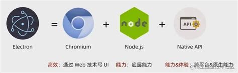 跨平台桌面应用的开发框架——electronelectron框架 Csdn博客