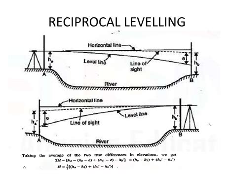 Levelling Rise And Fall Height Of Instrument Method PPT