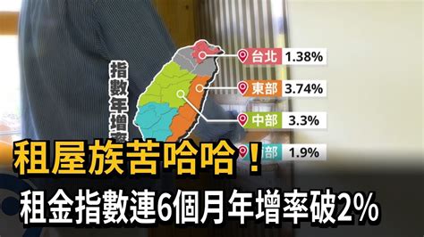 租屋族有壓力 租金指數連6個月年增率破2－民視新聞 Youtube