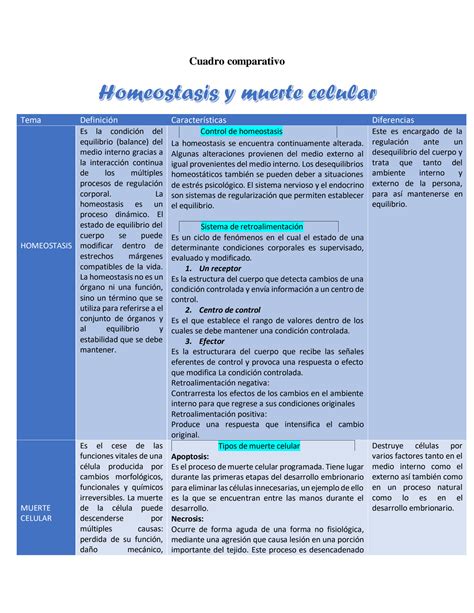 Solution Cuadro Comparativo Muerte Celular Studypool The Best Porn