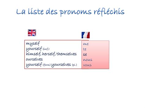 French reflexive pronouns | PPT