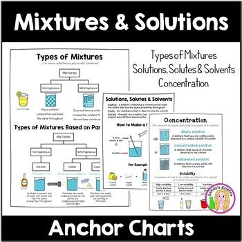 Mixtures And Solutions Anchor Charts By Sandy S Science Tpt