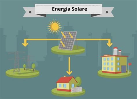 Come Funziona Un Impianto A Energia Solare A G Elettro