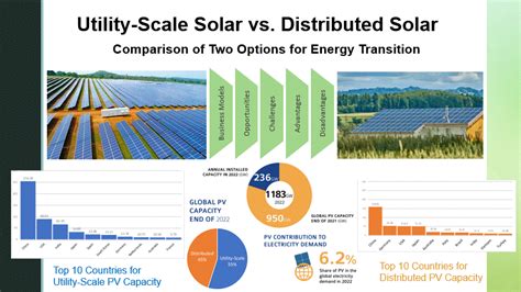 Utility Scale Solar Vs Distributed Solar An Overview