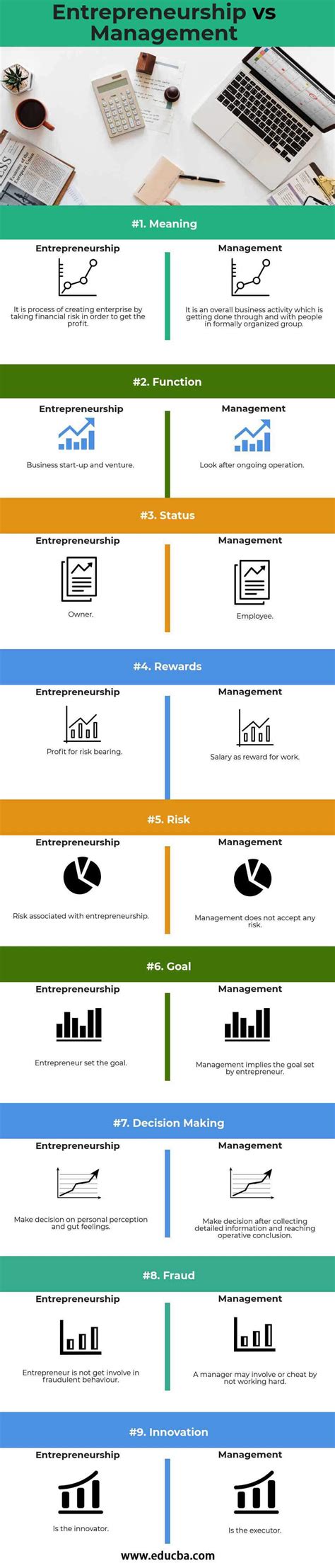 Distinction Entre Un Manager Et Un Entrepreneur Bac 1 Management