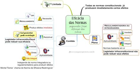 Efic Cia Das Normas Jos Afonso Da Silva Mapas Mentais Para Concursos