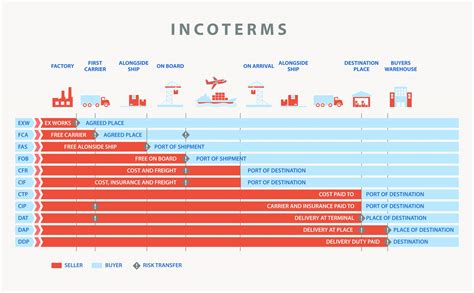 What Are Incoterms In Logistics Image To U