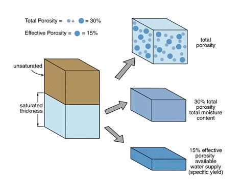 Porosity Definition