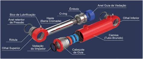 O guia definitivo para cilindros hidráulicos VSPARTS peças para