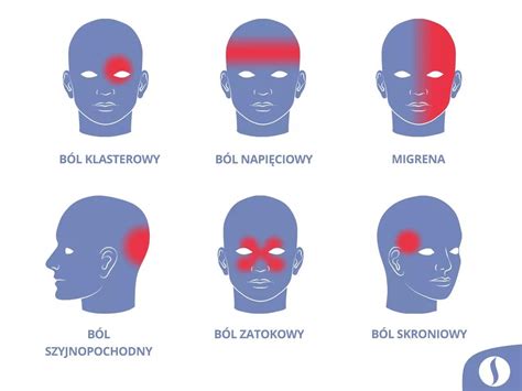 Osteopatia w leczeniu bólu głowy