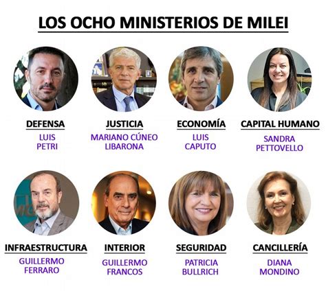 El Gabinete De Milei Y Los Cargos Que A N Debe Definir A D As De La