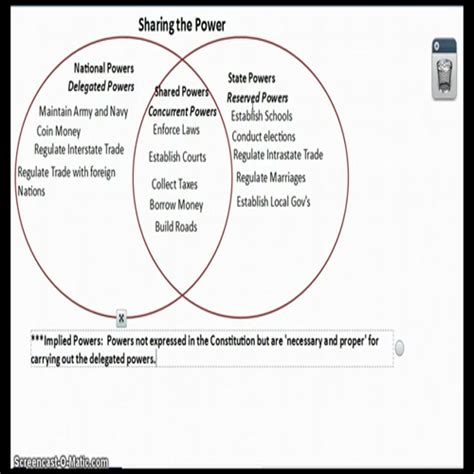 delegated implied concurrent and reserved powers